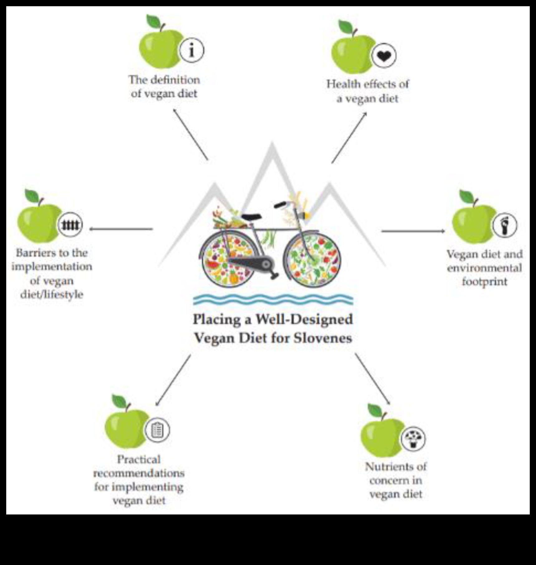 Veganlık ve Pozitif Beden İmajı: Öz Sevgiyi Geliştirmek