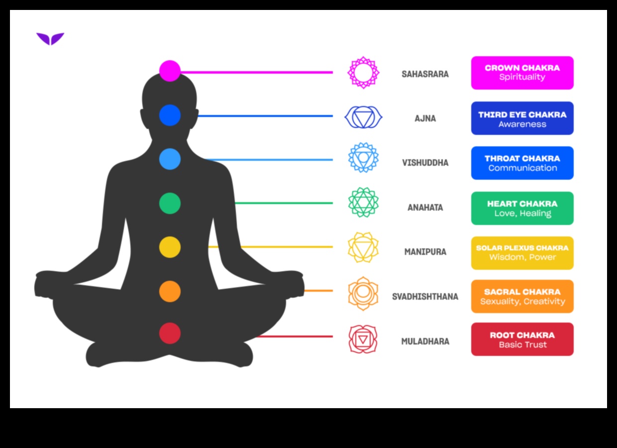 Özünüzü Yükseltin: Çakra Meditasyonunun Manevi Gücü