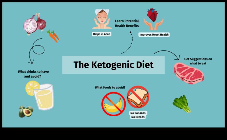 Keto Diyeti Gıda Hassasiyetleri Nasıl Yönetilir